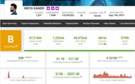 His monthly earnings (Image via Social Blade)